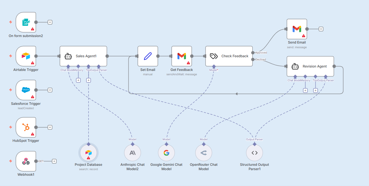 AI Sales System Dashboard